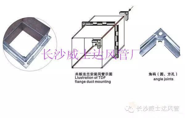 長沙螺旋風管,長沙等離子切割,長沙通風管道,通風配套