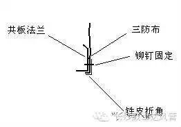 長(zhǎng)沙螺旋風(fēng)管,長(zhǎng)沙等離子切割,長(zhǎng)沙通風(fēng)管道,通風(fēng)配套