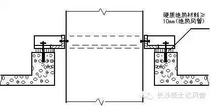 長沙螺旋風(fēng)管,長沙等離子切割,長沙通風(fēng)管道,通風(fēng)配套
